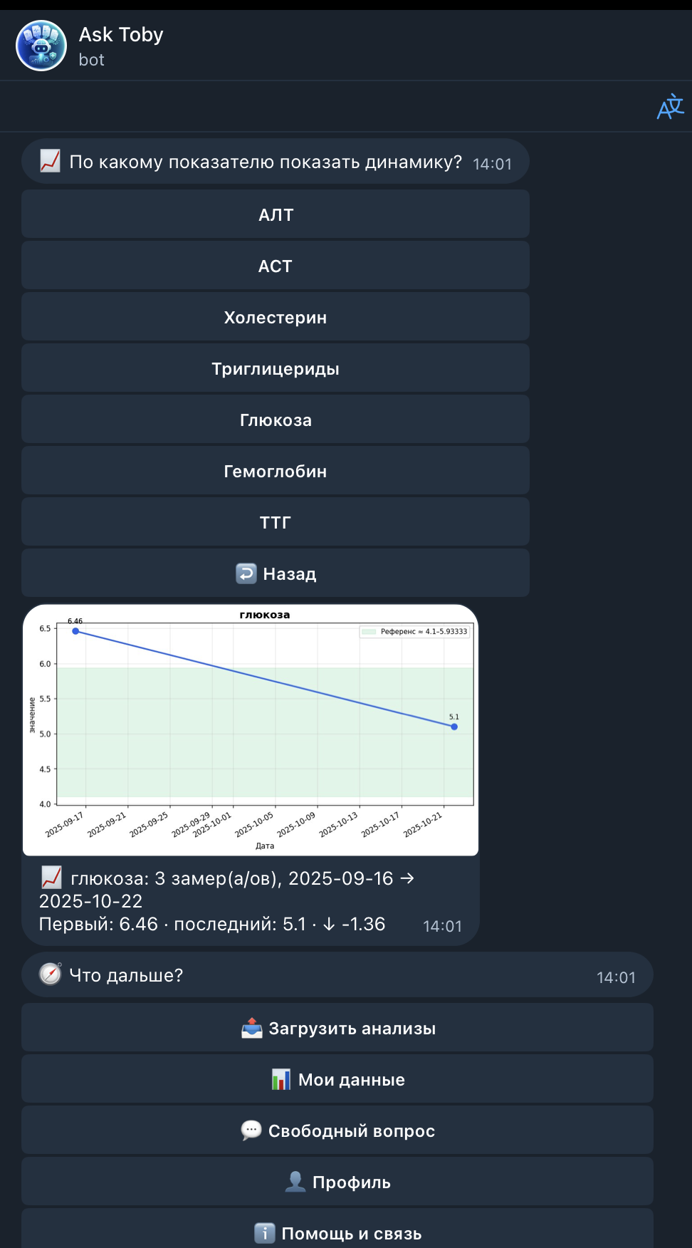 Скриншот: график динамики глюкозы за 5 недель с зоной референса